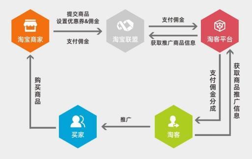 軟件開發(fā)人員下班后可嘗試的副業(yè)方向